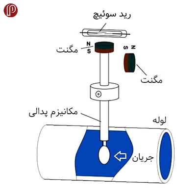 فلو سوئیچ چگونه کار می کند؟